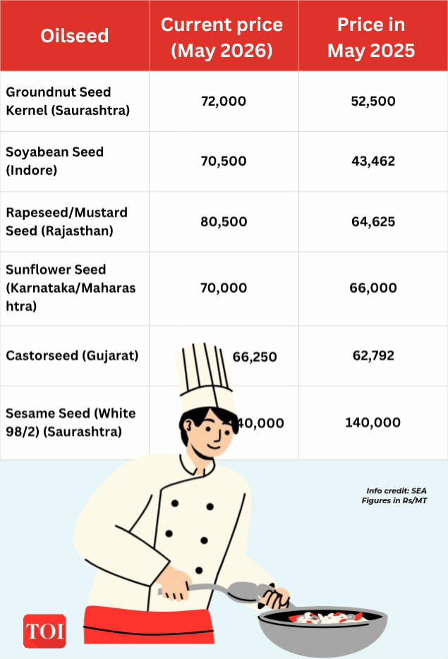 Edible oils.jpg