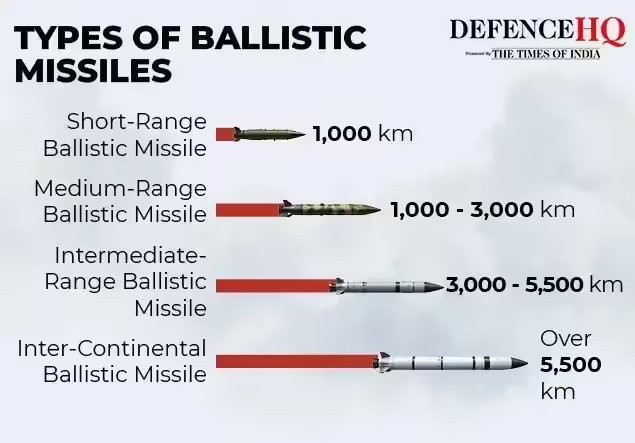 Ranges of missiles.jpg