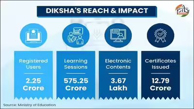 Diksha has emerged as one nation one digital platform for school education govt.jpg