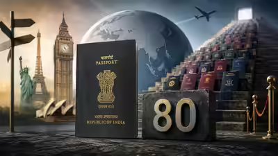 India passport ranking.jpg