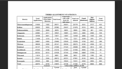 Kerala hscap third allotment result 2026.jpg