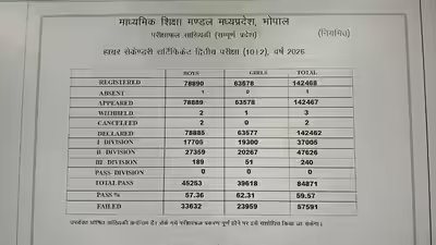Ktu 2026 results btech hits all time high pass rate at 601 sharp gender gap emerges.jpg