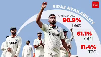 Mohammed siraj design mukesh sharma.jpg