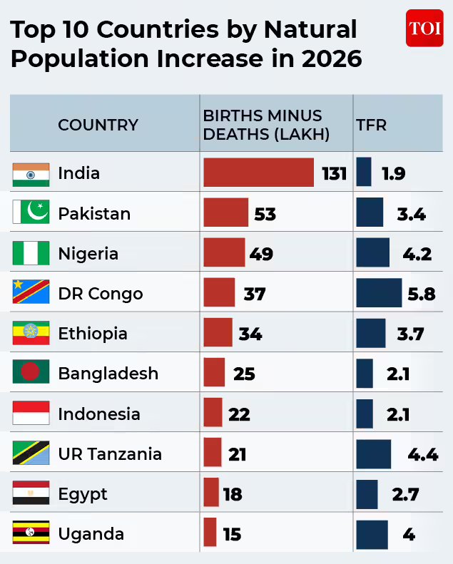 Natural population increase.jpg