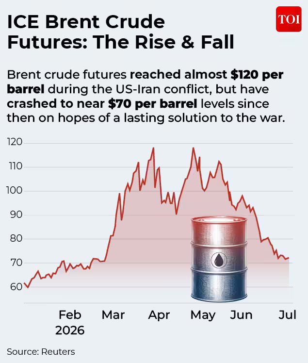 Brent crude.jpg