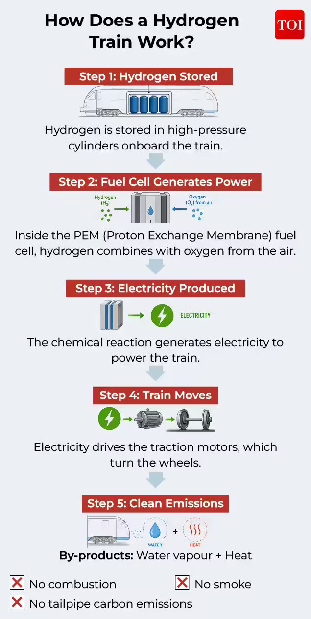 Hydrogen train working.jpg