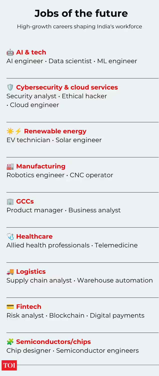 Jobs of the future.jpg