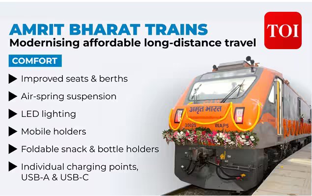Amrit bharat.jpg