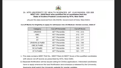 Andhra pradesh neet ug rank list.jpg