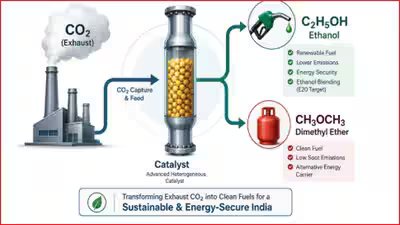 Bits pilani co2 research.jpg